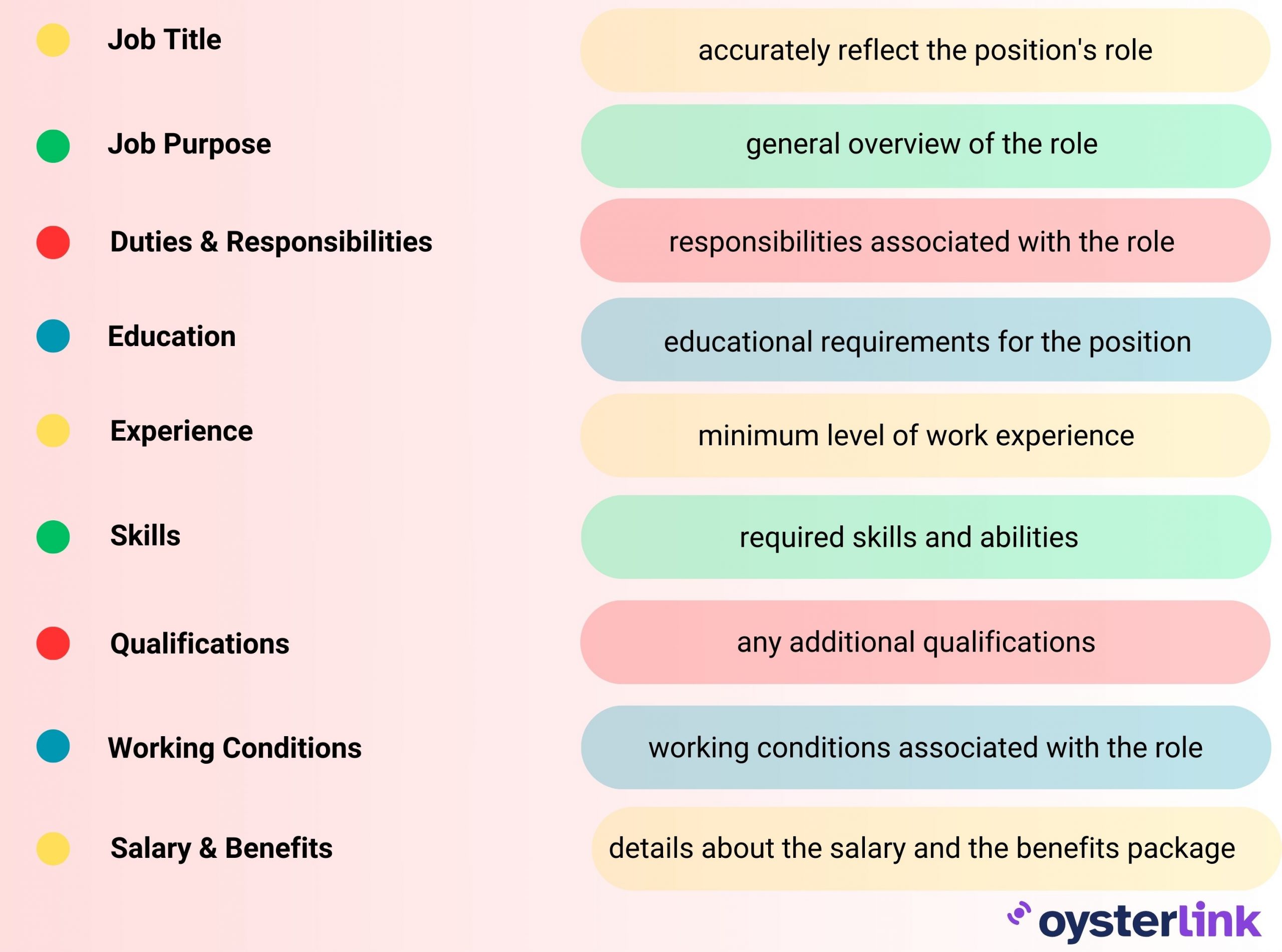 job description elements