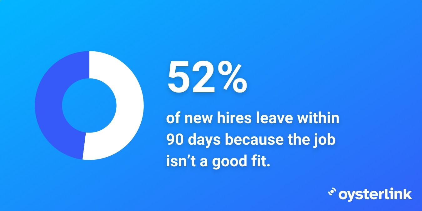 statistic regarding new hires leaving due to role being unfit