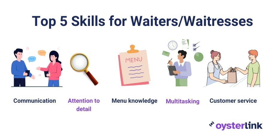 waiter skills