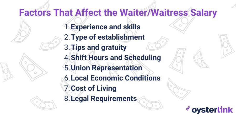 factors that affect waiter/waitress salary