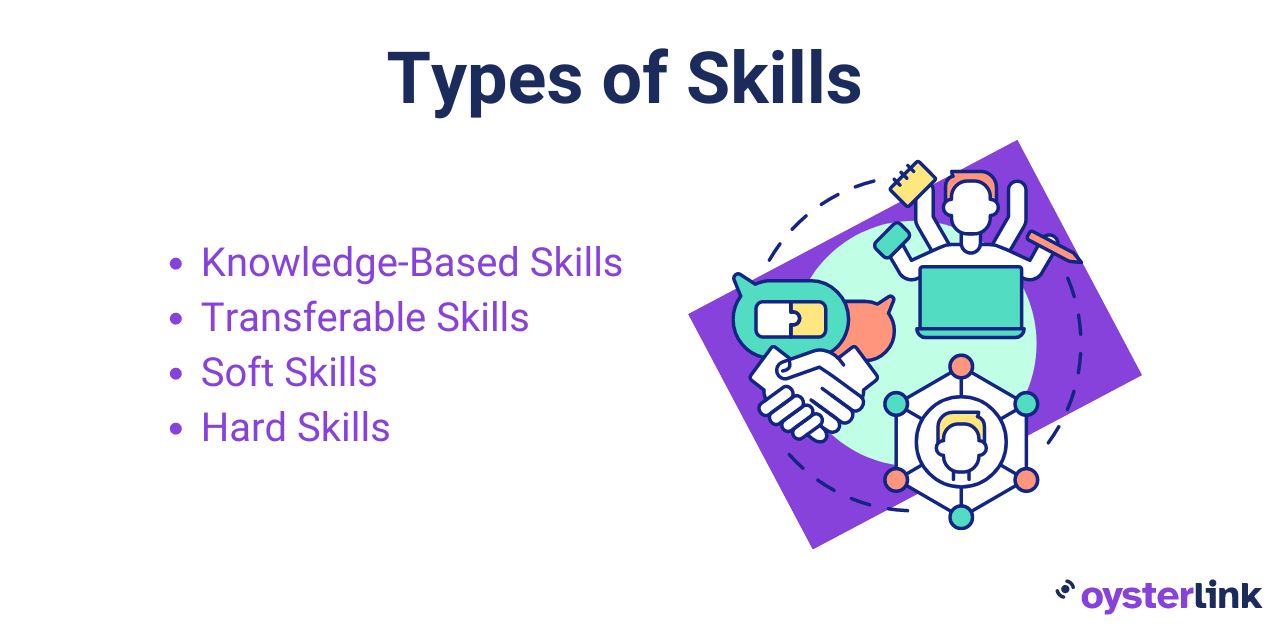 Types of skills listed