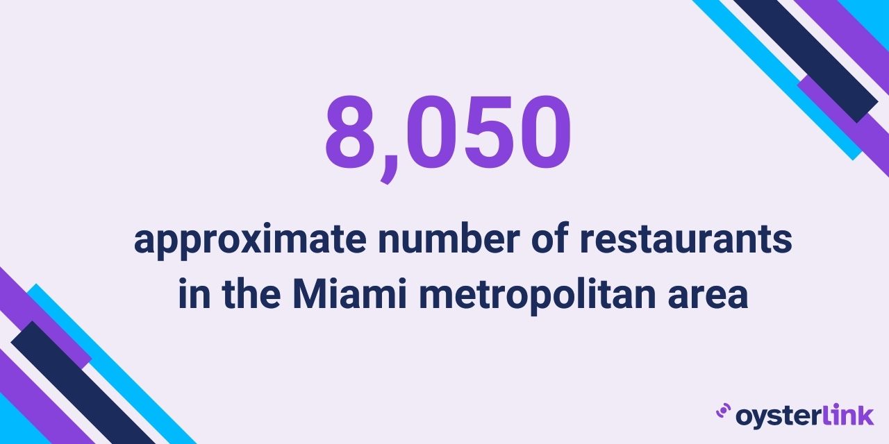 how many restaurants in Miami in 2024