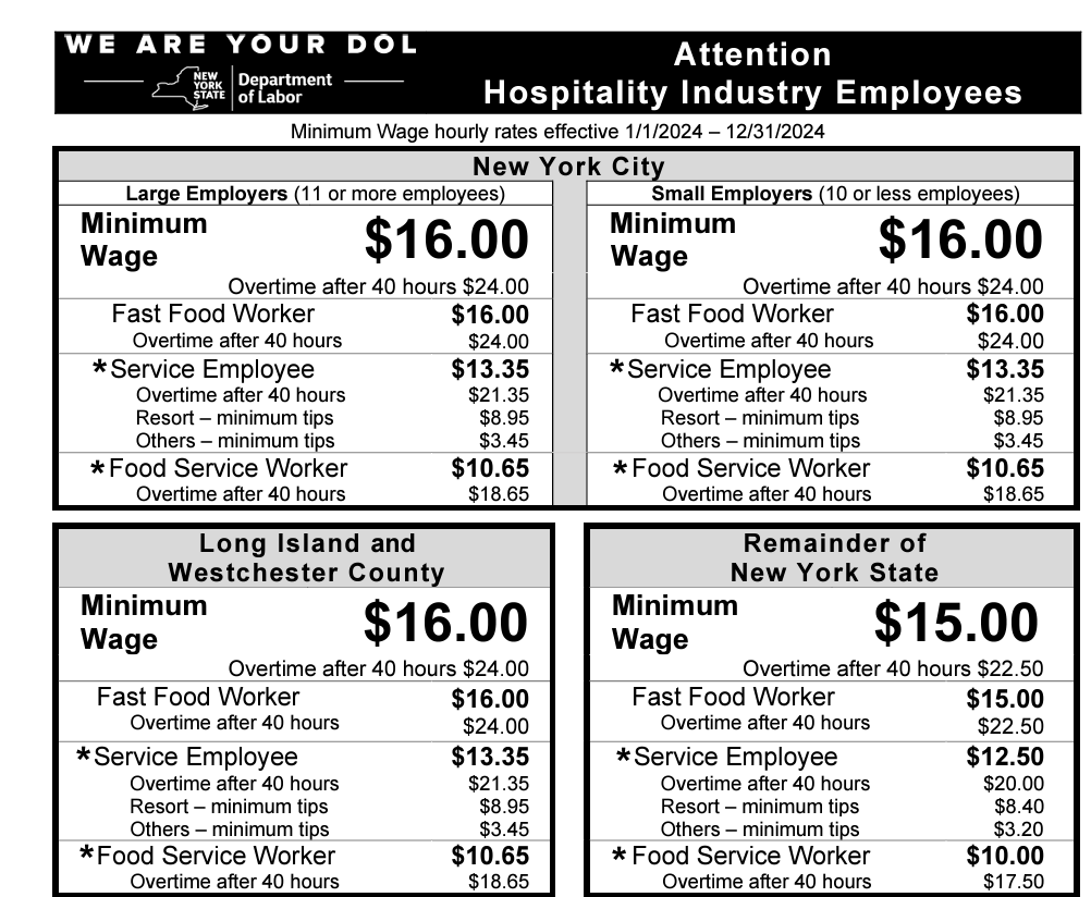 nyc minimum wage for hospitality positions