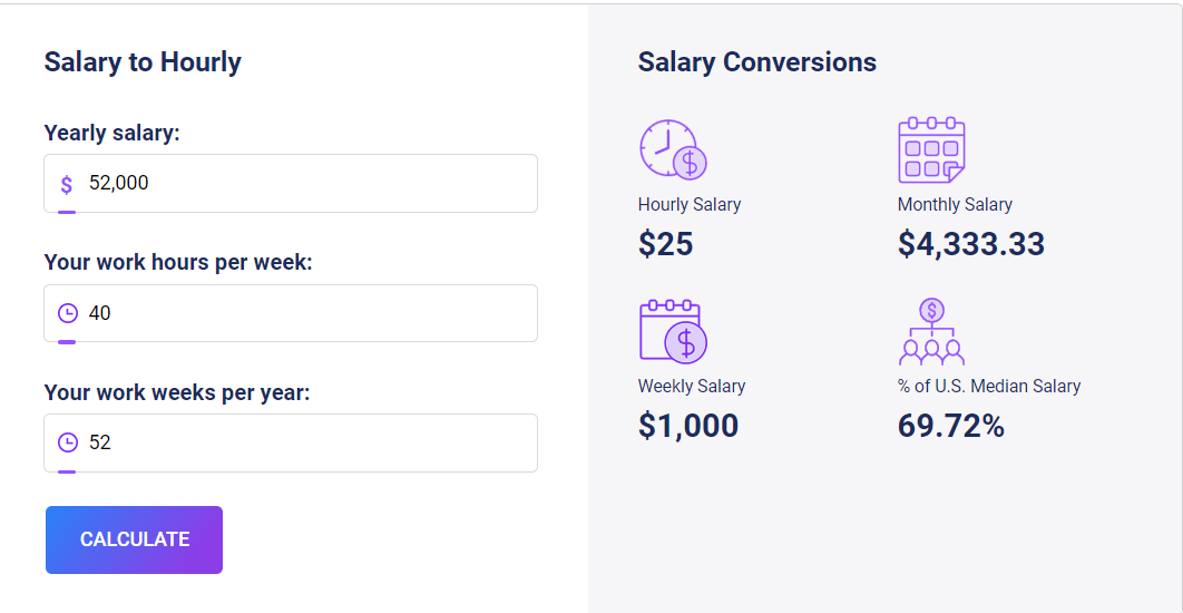 salary to hourly calculator