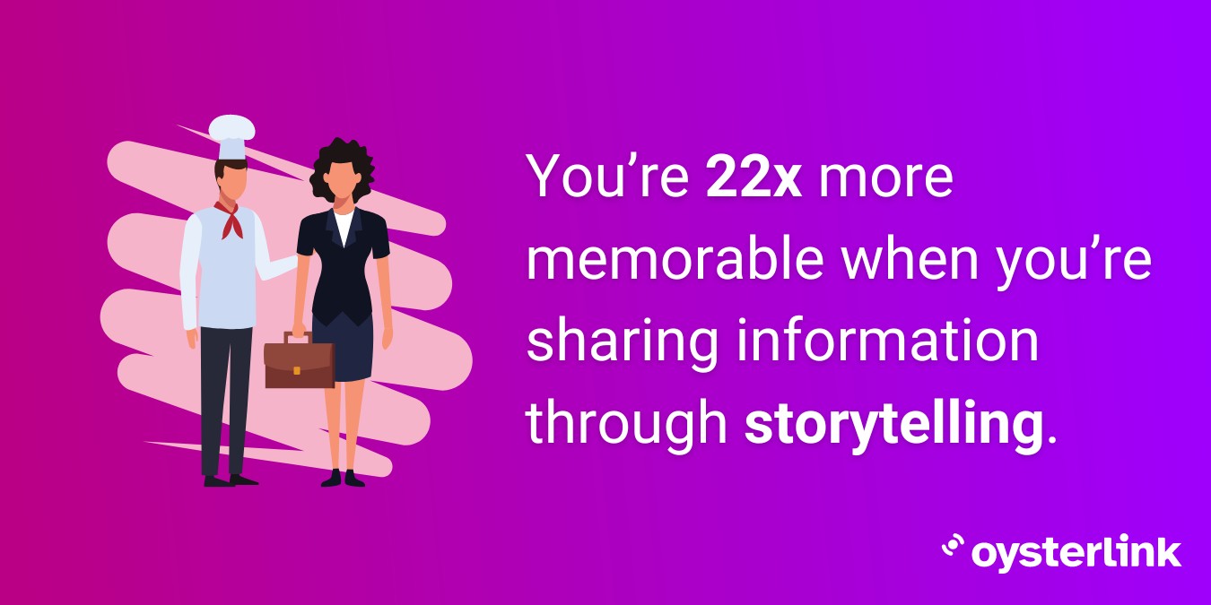 Text on graphic: You’re 22x more memorable using storytelling approach. 