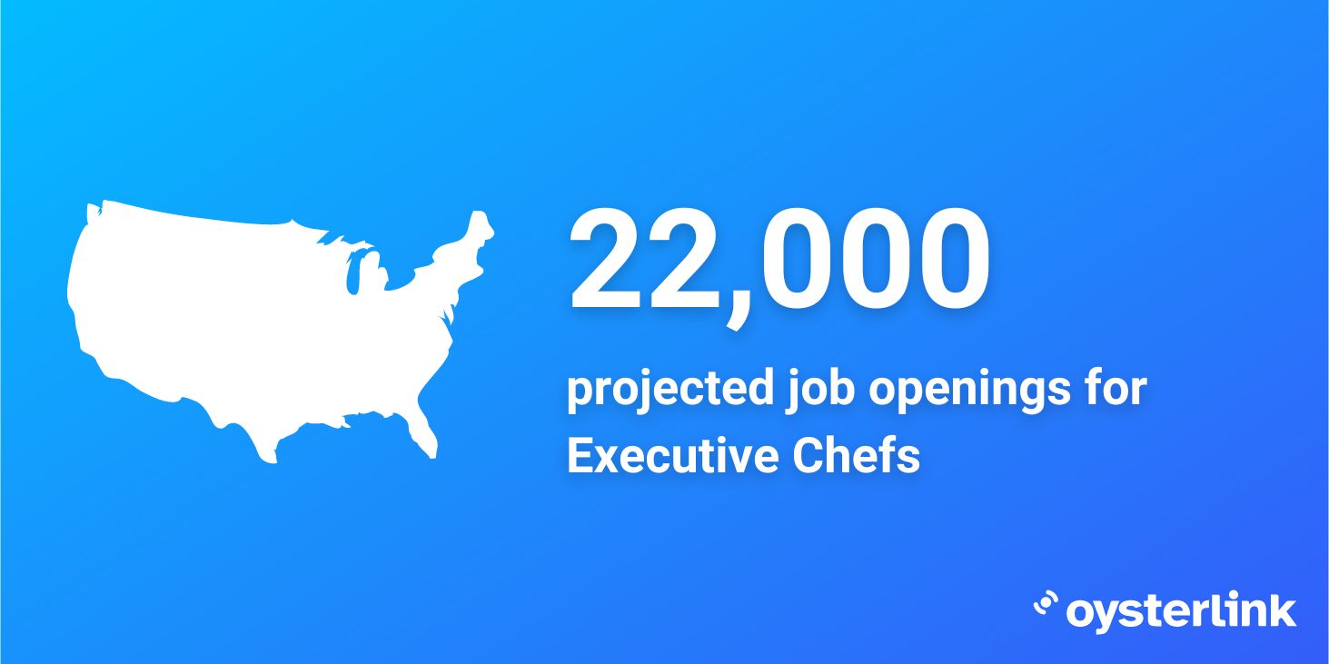 projected job openings for executive chefs