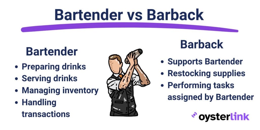 Bartender vs barback