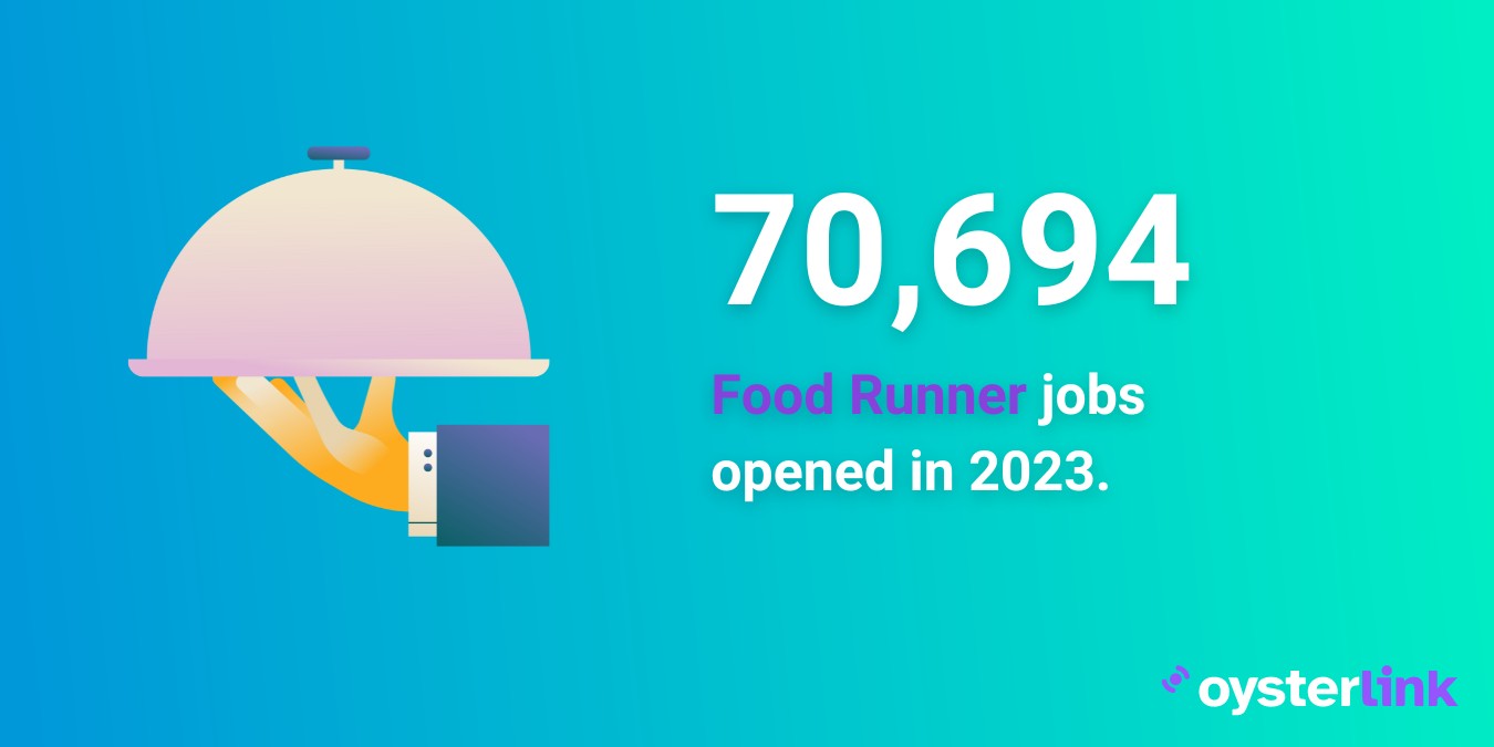 Graphic displaying the number of job openings for food runners in the past year