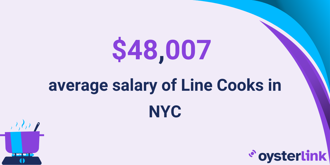 Line Cooks working in New York City have an average salary of $48,007 per year