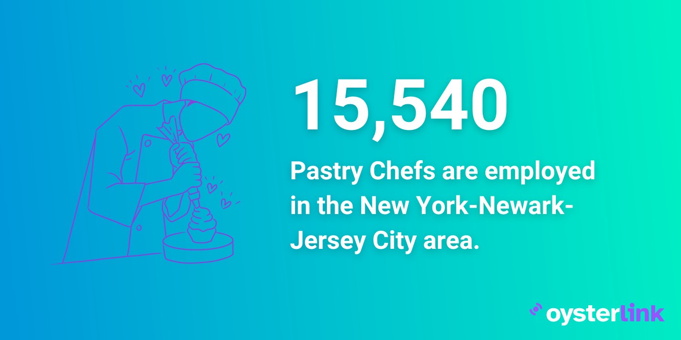 pastry chef employment in New York-Newark-Jersey City