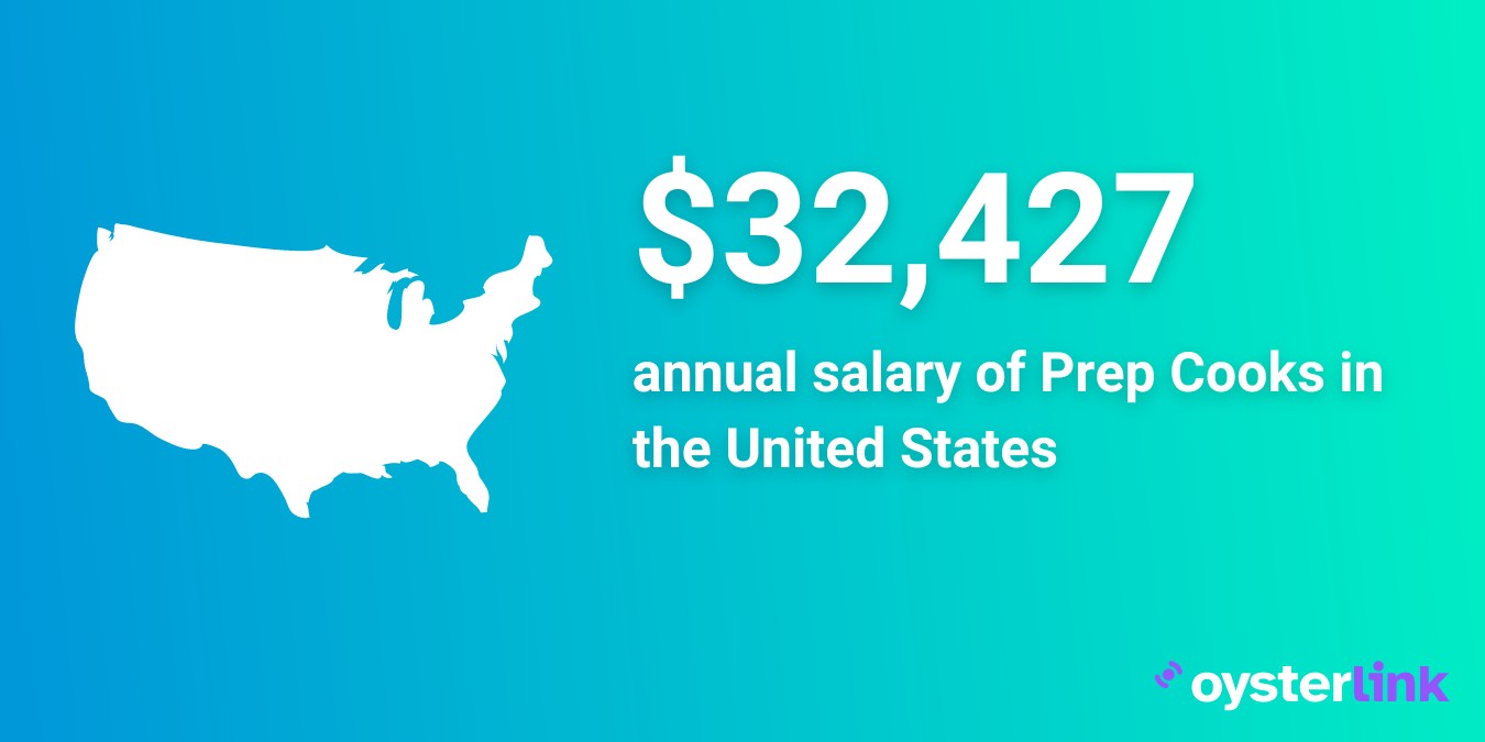 Graphic displaying average annual salary of Prep Cooks 