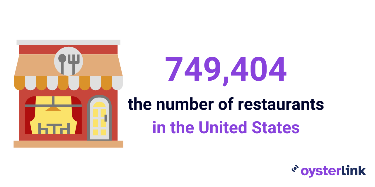 The number of Restaurants in US