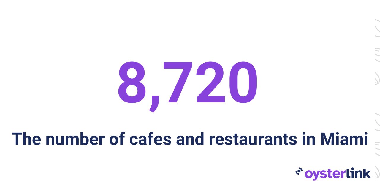number of cafes and restaurants in Miami