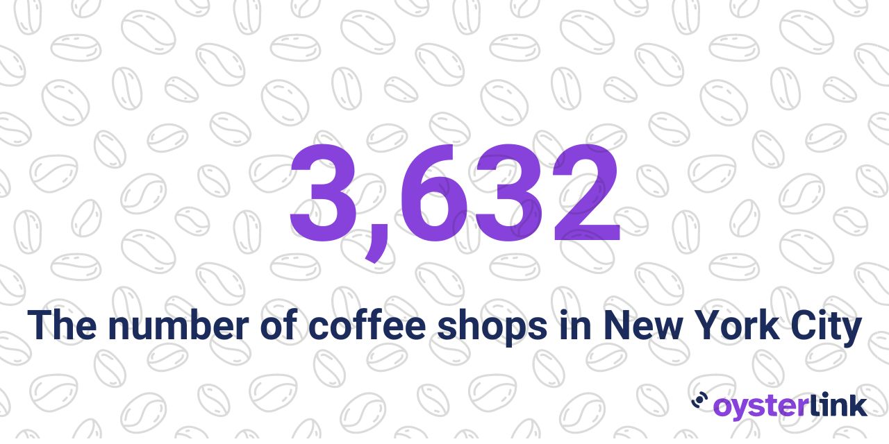 number of coffee shops in nyc