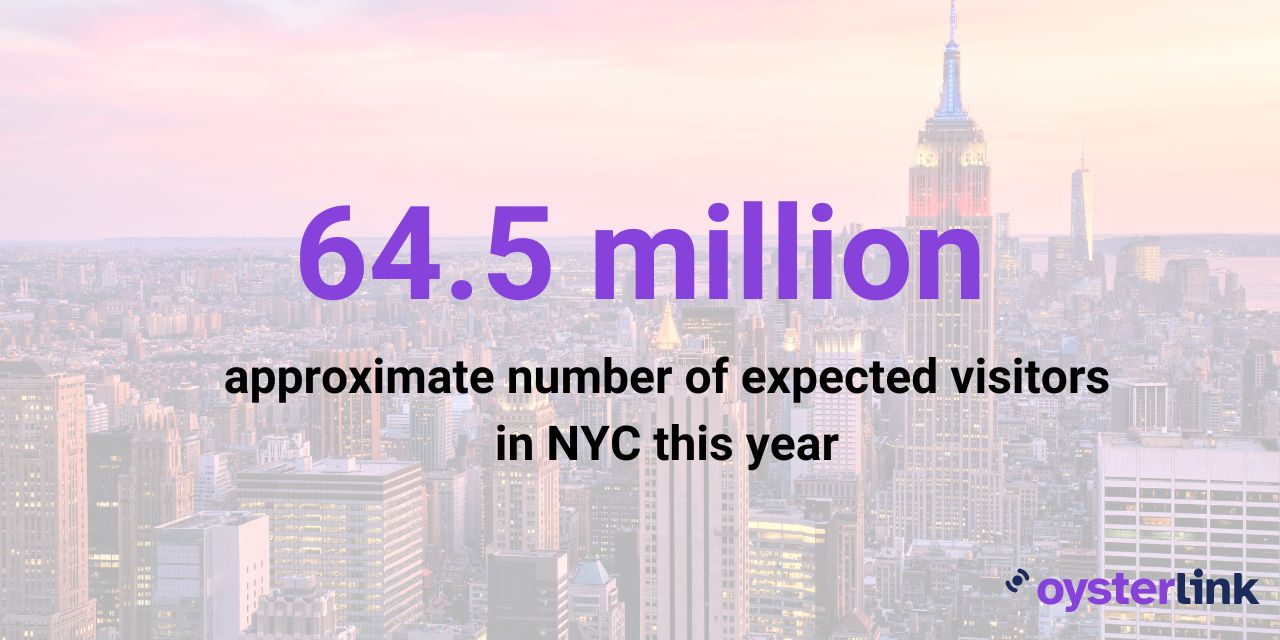 number of NYC visitors in 2024