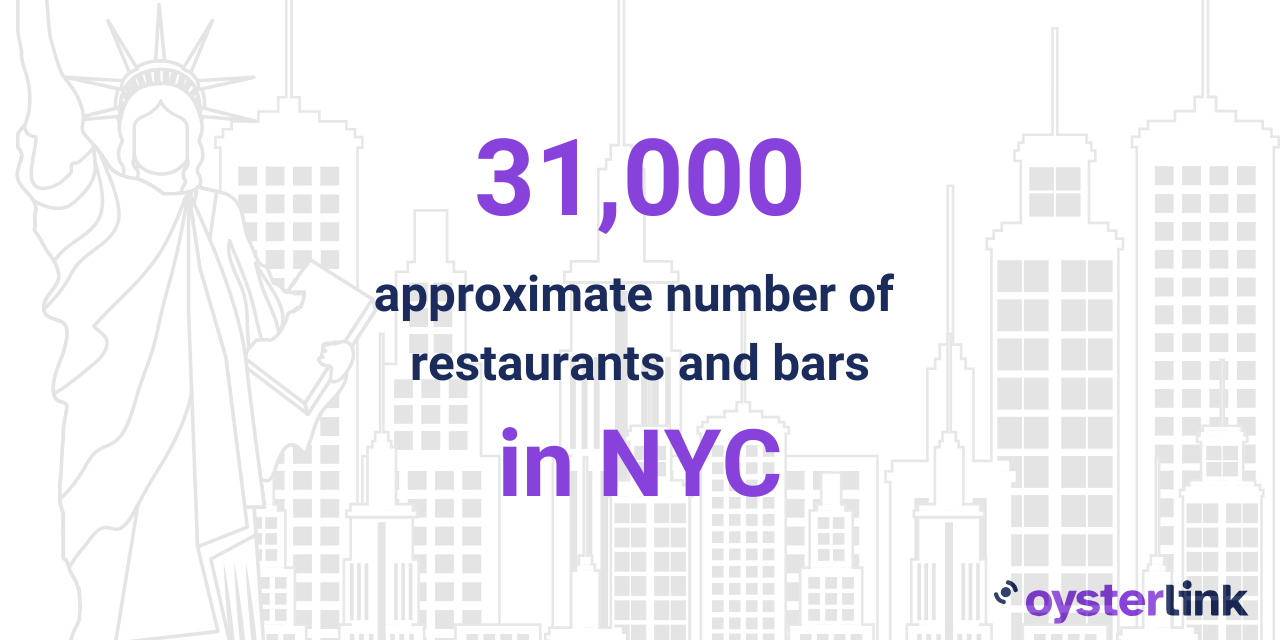 number of restaurants in nyc