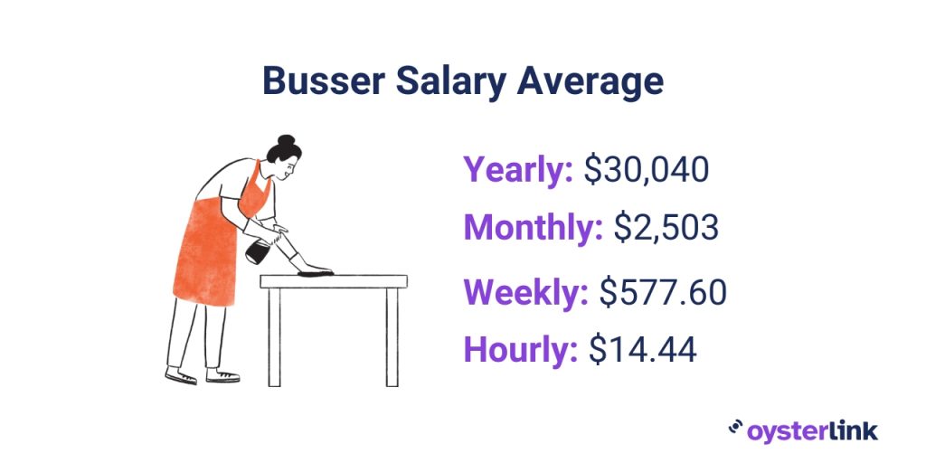 Busser salary average, yearly, monthly, weekly and hourly