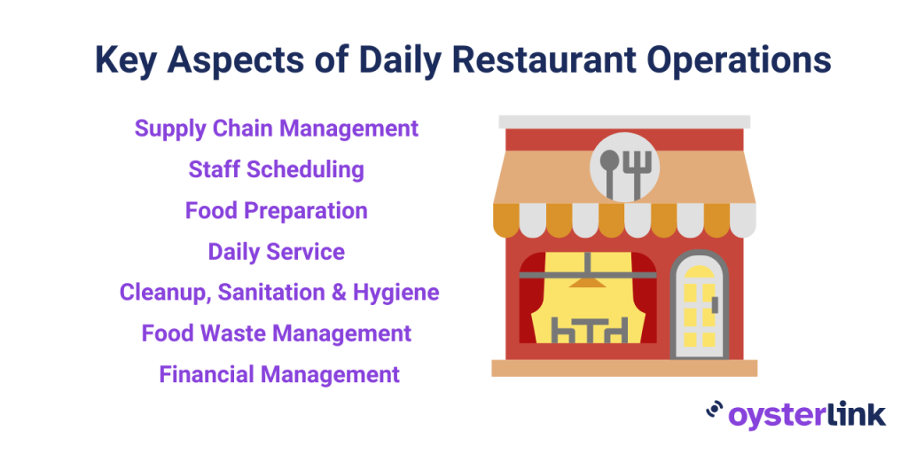 aspects of daily restaurant operations