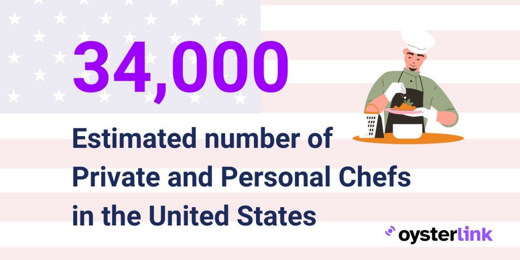 Number of Private Chefs in the Untied States