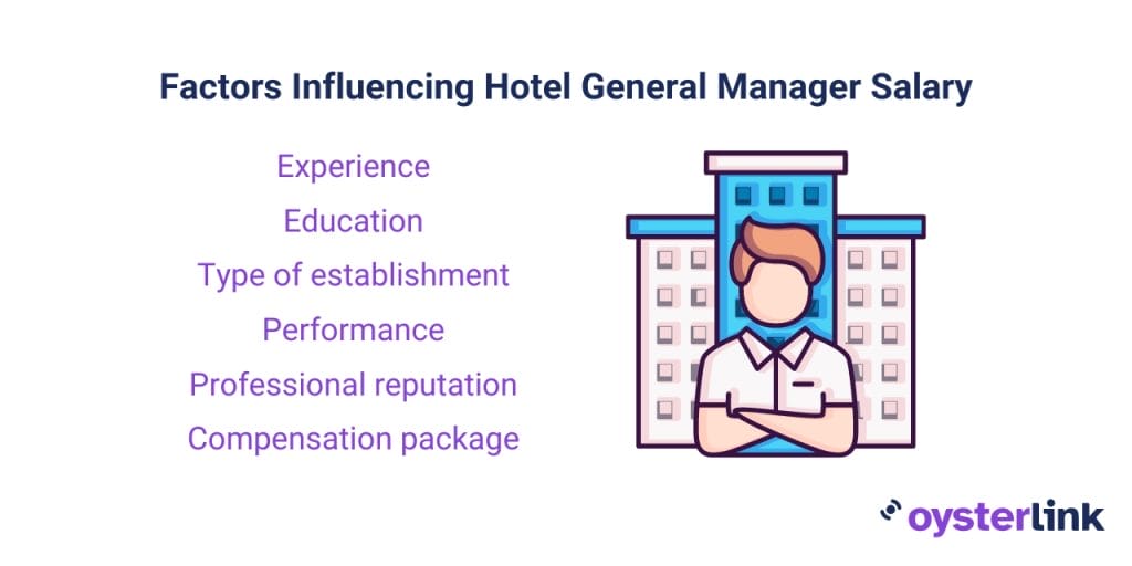 Factors influencing Hotel General Manager salary