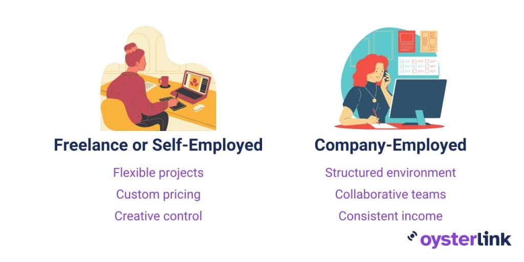 Freelance or self-employed vs company-employed