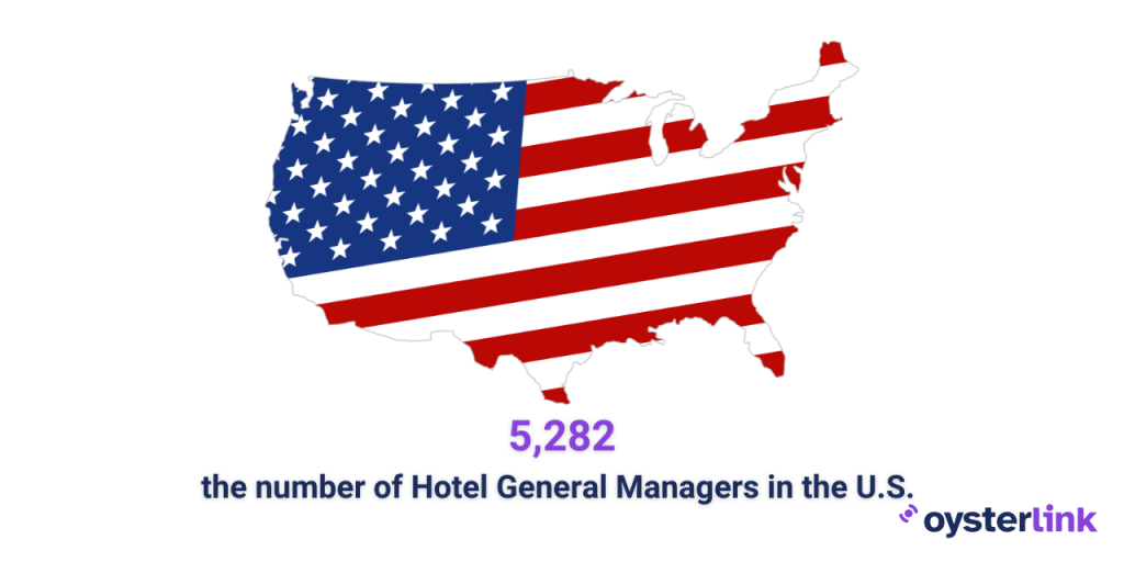 Hotel General Manager Employment Statistics