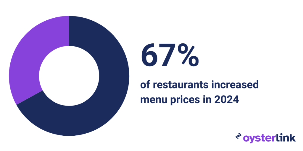 restaurants increasing menu prices