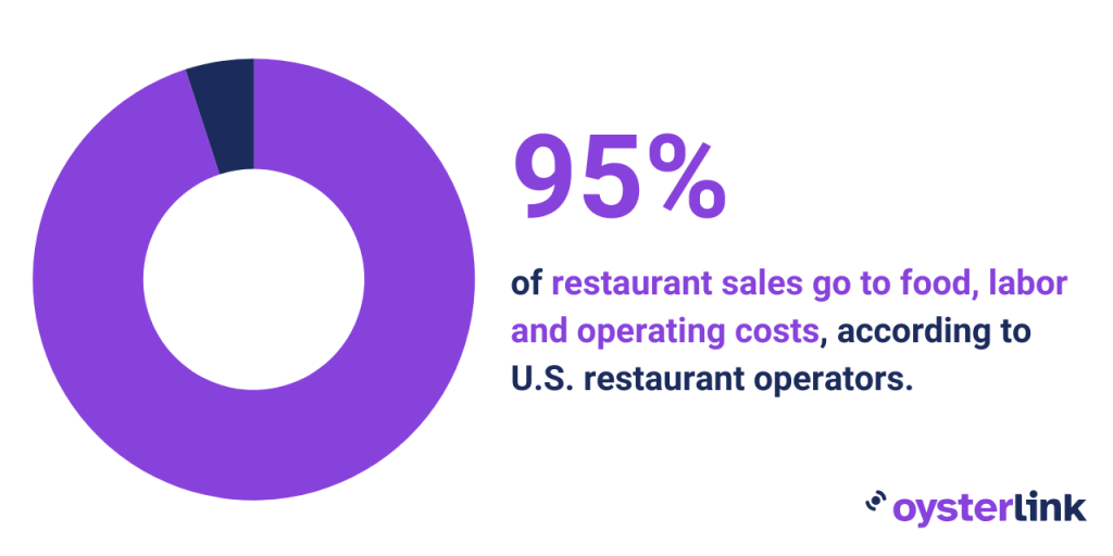 rising menu costs in the U.S. 