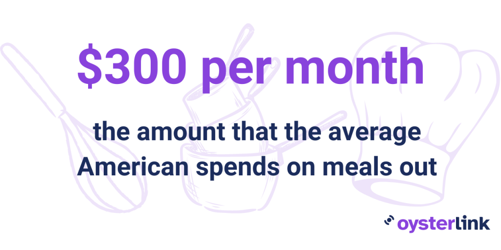 average monthly eating out expenditure in US