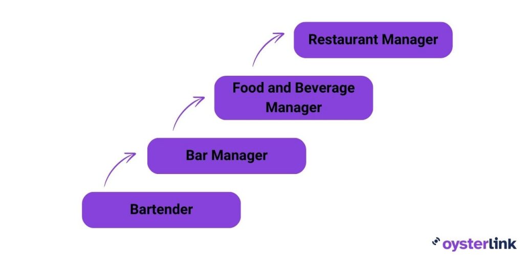 bartender career progression