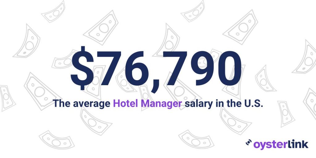 hotel manager average salary in the U.S.