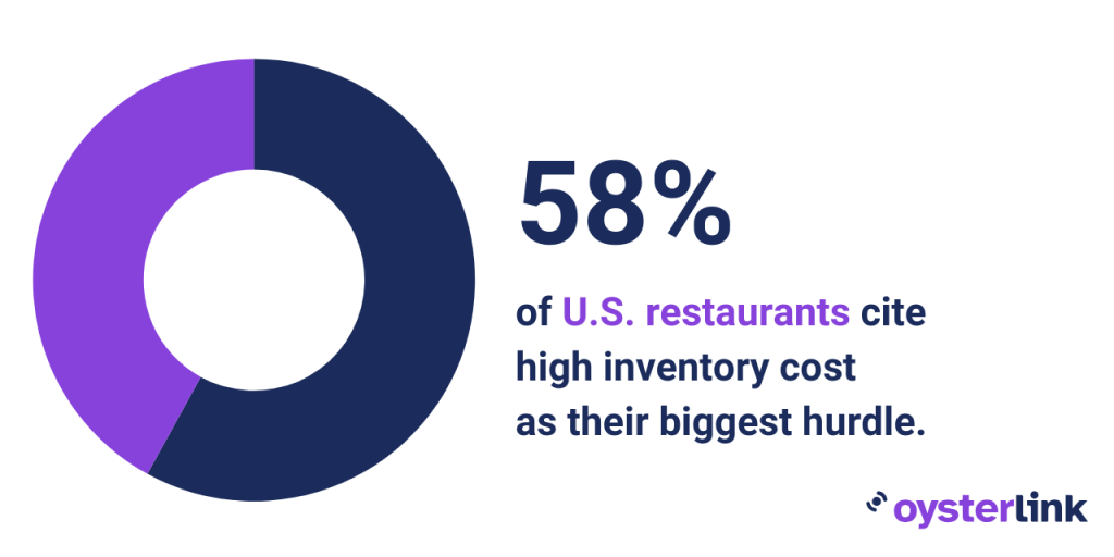 image showing restaurants struggling with inventory management