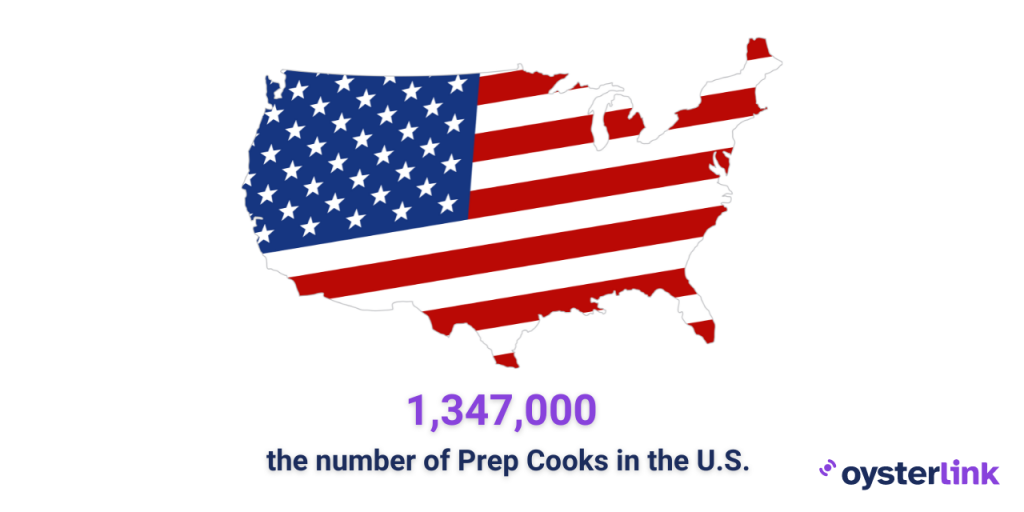 the number of prep cooks in us