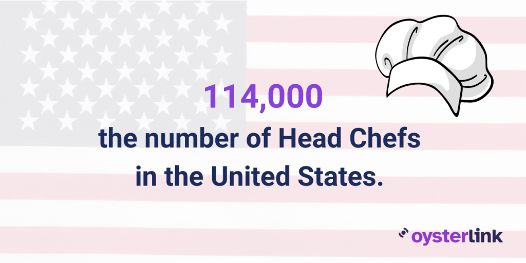 head chef statistics in US