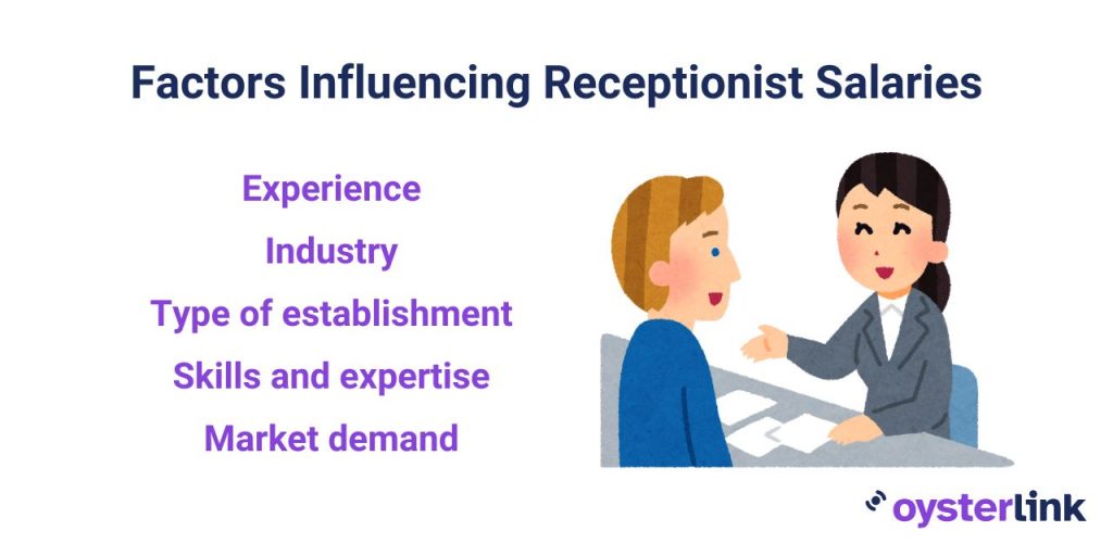 factors influencing receptionist salaries