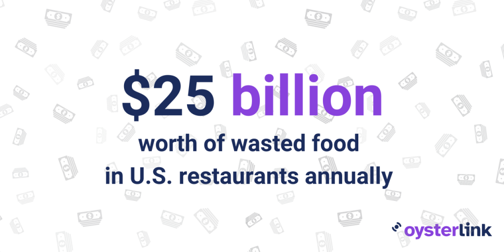 the worth of wasted food in the us