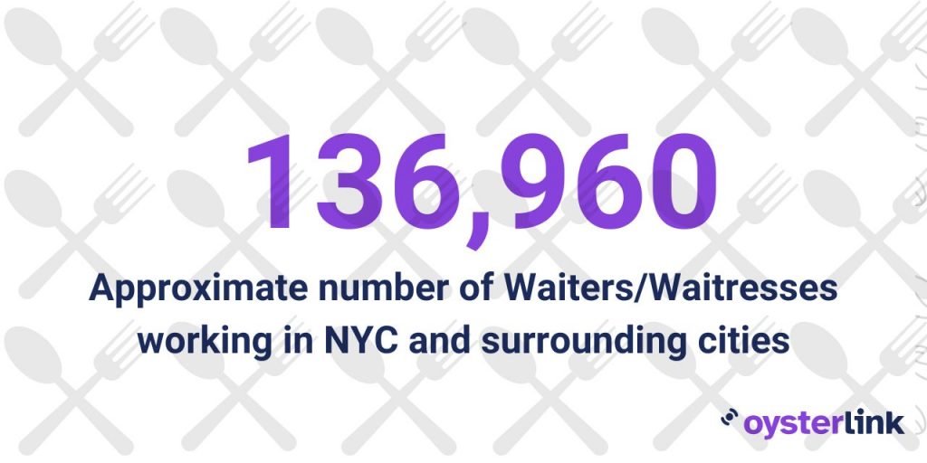 waiter/waitress employment in NYC