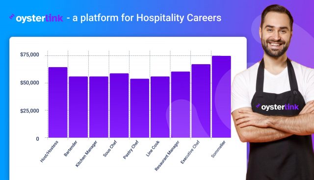 OysterLink Unveils Top-Paying Restaurant Jobs