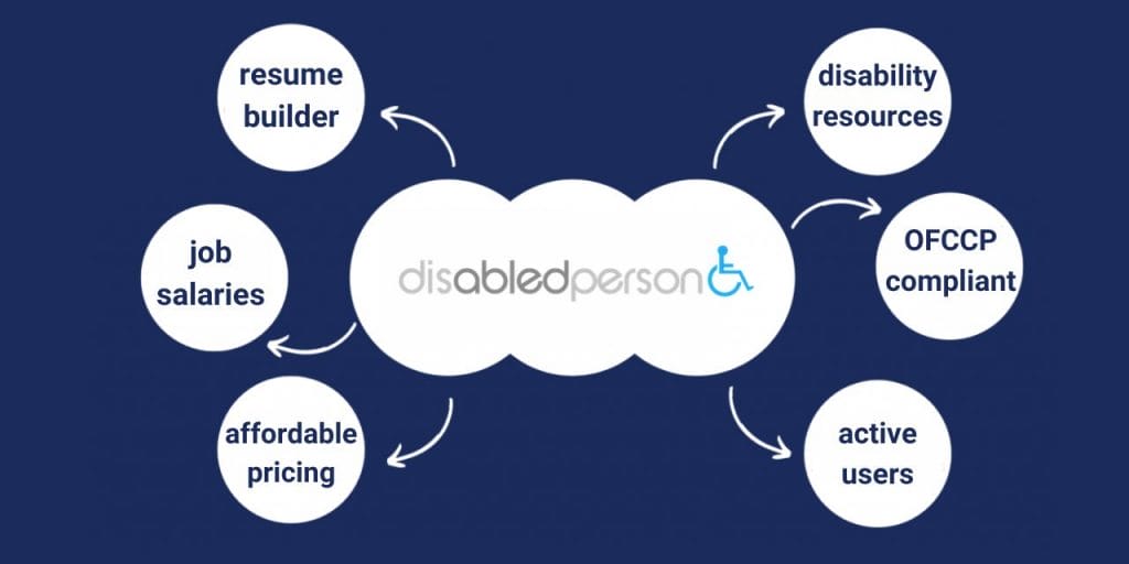 DisabledPerson cover image