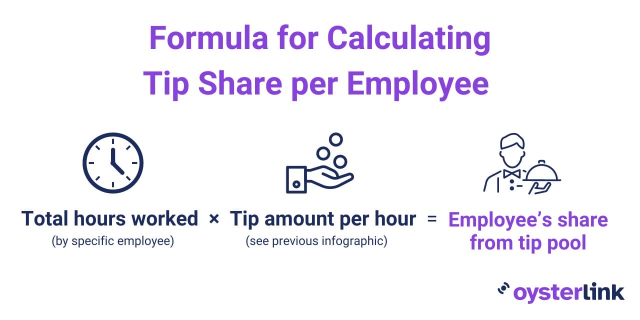 Formula for Calculating Tip Share per Employee 