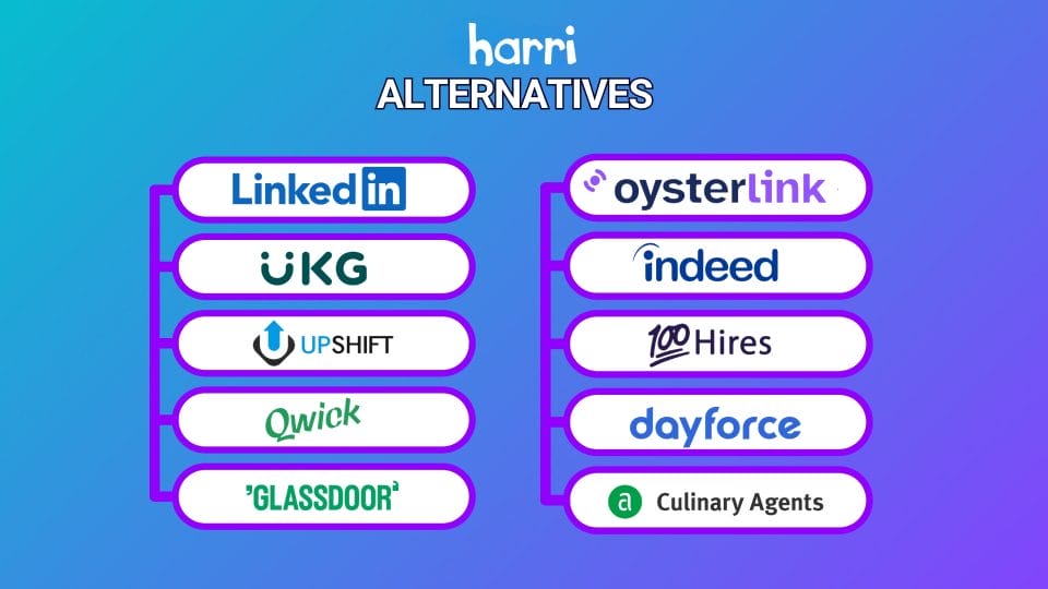 Harri alternatives