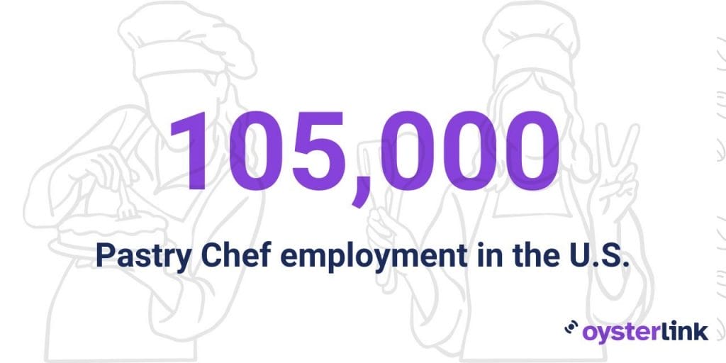 pastry chef statistics in the us