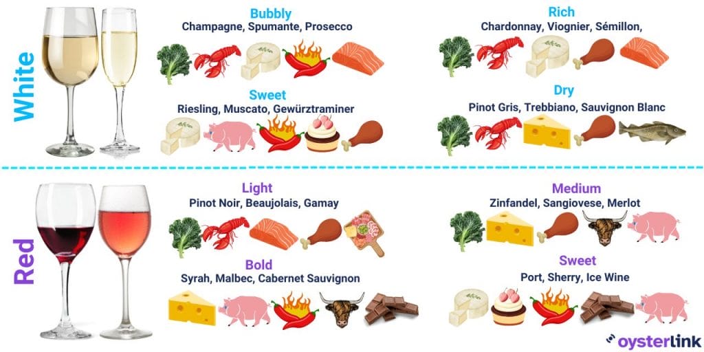 wine pairing cheat sheet