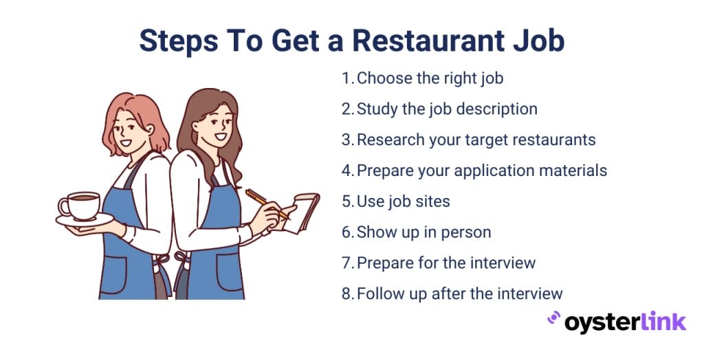 8 steps for how to get a job at a restaurant