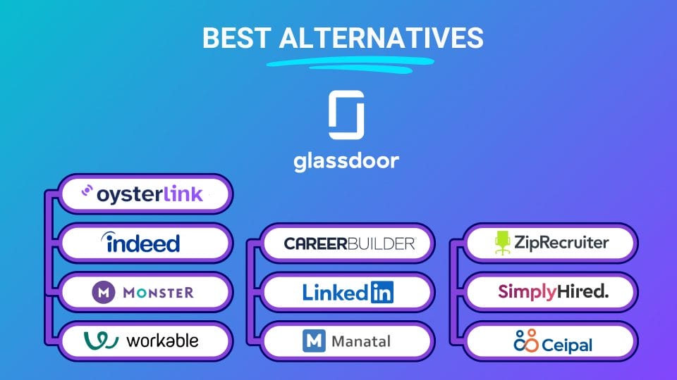 Glassdoor alternatives