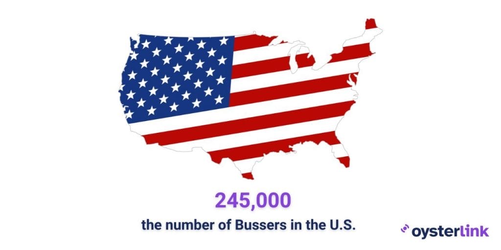 busser statistics in us