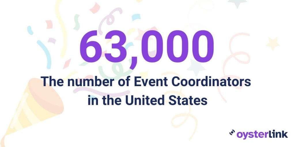 number of event coordinators in the us