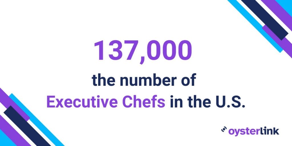 executive chef statistics