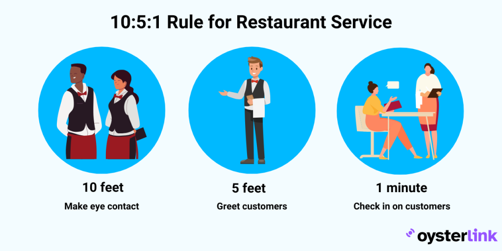 10-5-1 restaurant service rule; time management for busy restaurant