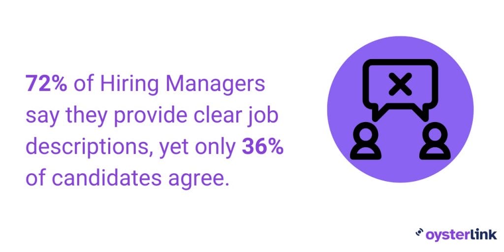 Graphic showing the disconnect between Hiring Managers and candidates regarding job description clarity